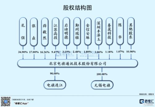 電旗股份沖刺創業板 深耕網絡優化服務，攜手華為、中興共筑通信基石